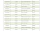 accurately clean, format and analyse advance excel data